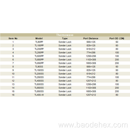 High Quality EPDM Gasket Plate Heat Exchanger Gaskets